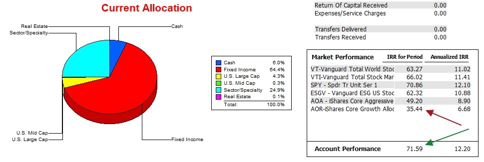 Carson Sector BPI Portfolio Review: 8 September 2026 3