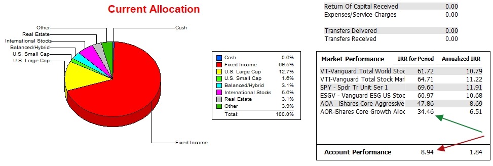 Pauling Asset Allocation Portfolio Review: 9 September 2026 4 Pauling Asset Allocation Portfolio Review: 9 September 2026 4