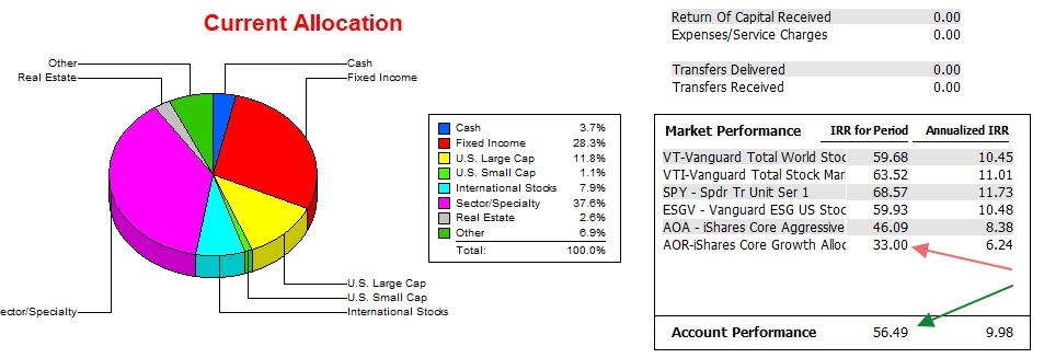 Gauss Asset Allocation Portfolio: 15 September 2026 4 Gauss Asset Allocation Portfolio: 15 September 2026 4