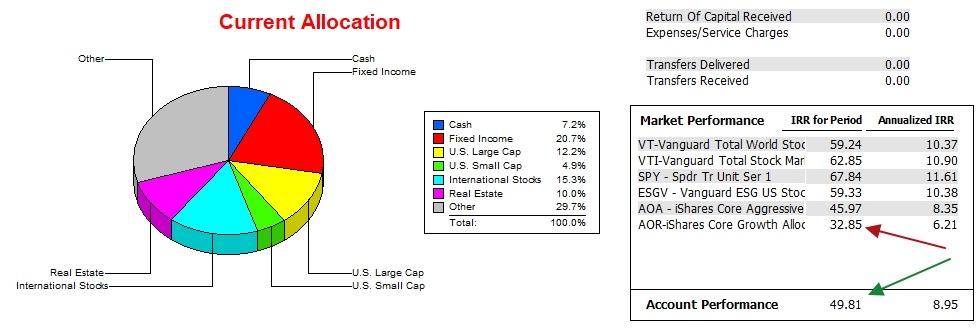 Millikan Asset Allocation Portfolio Update: 16 September 2026 4