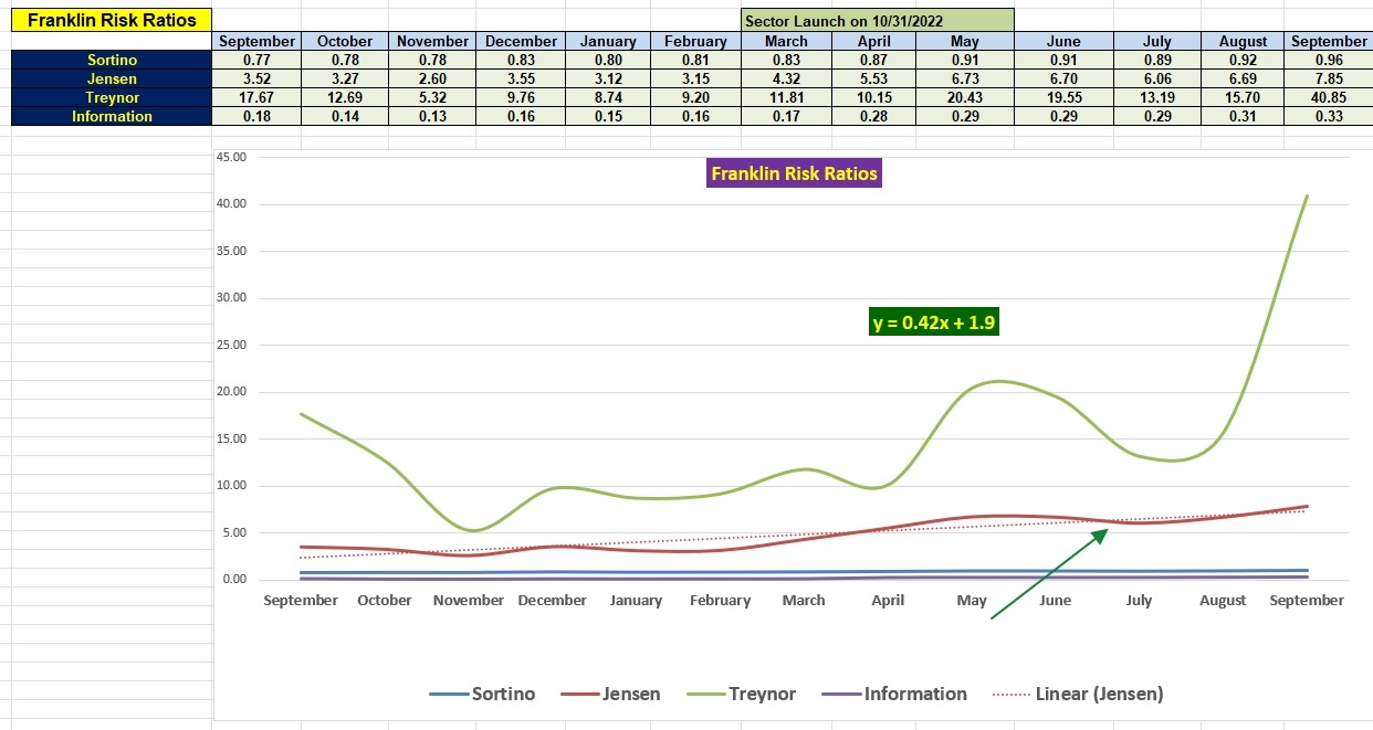 Franklin Sector Portfolio Update: 2 September 2026 4 Franklin Sector Portfolio Update: 2 September 2026 4