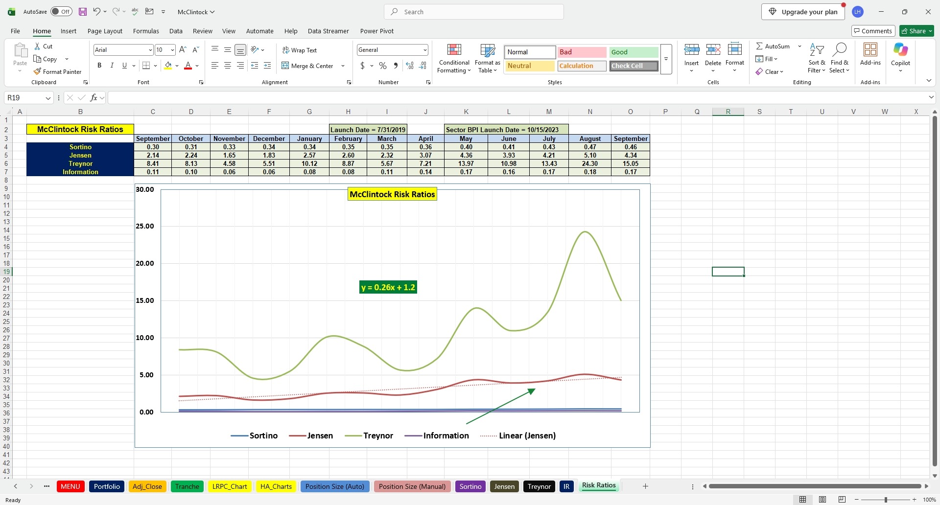 McClintock Sector BPI Portfolio Update: 24 September 2026 4