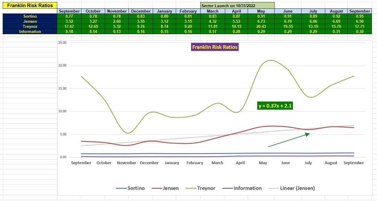 Franklin Sector BPI Portfolio Update: 29 September 2026 4