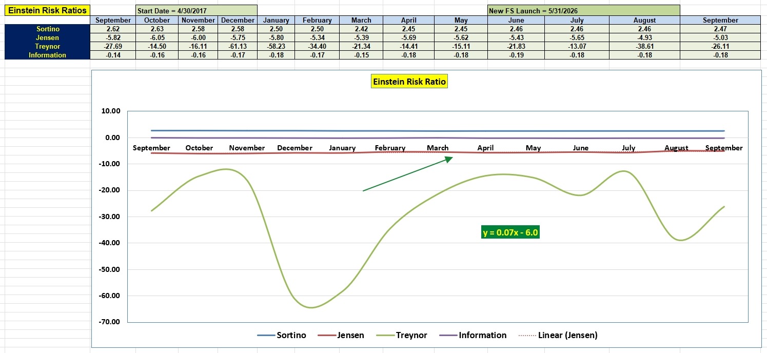Einstein Portfolio Review: 3 September 2026 5 Einstein Portfolio Review: 3 September 2026 5
