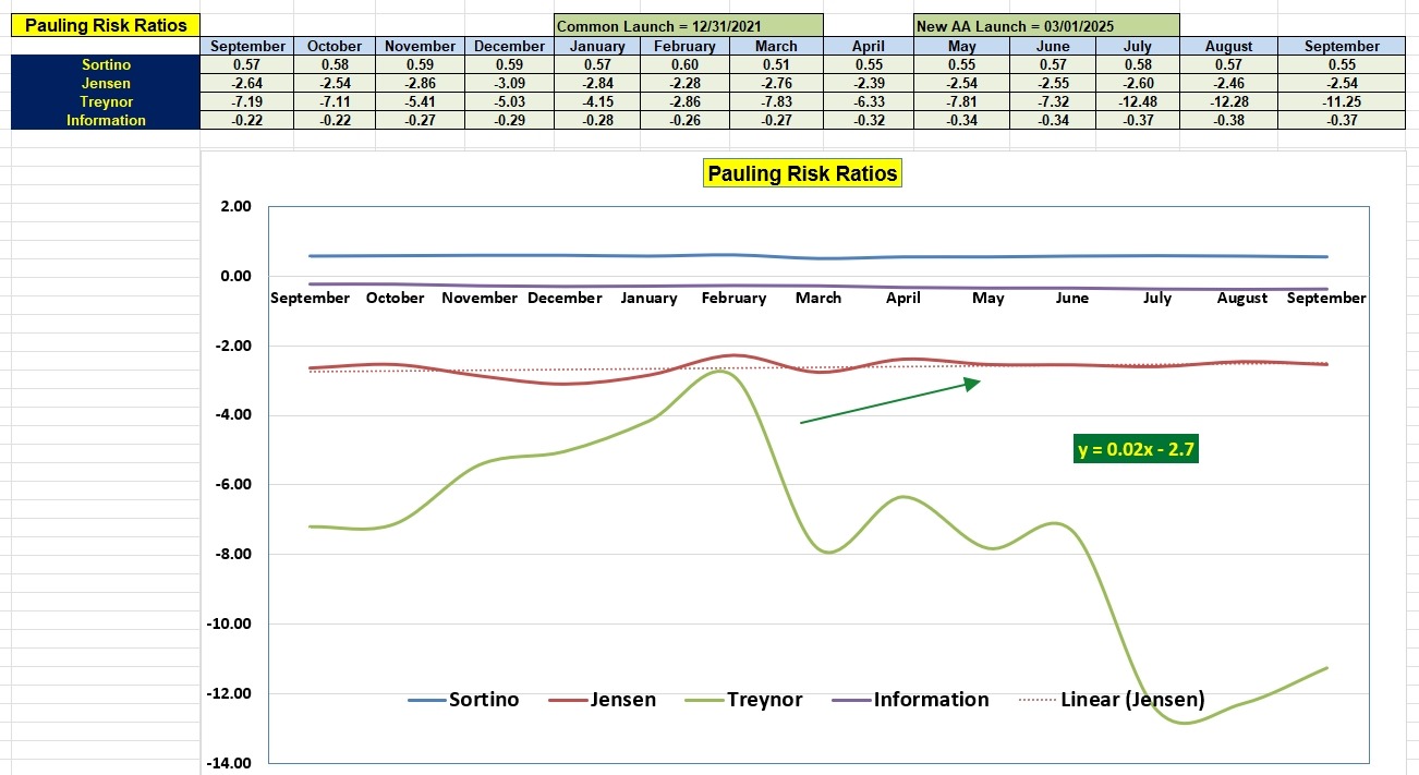 Pauling Asset Allocation Portfolio Review: 9 September 2026 5 Pauling Asset Allocation Portfolio Review: 9 September 2026 5