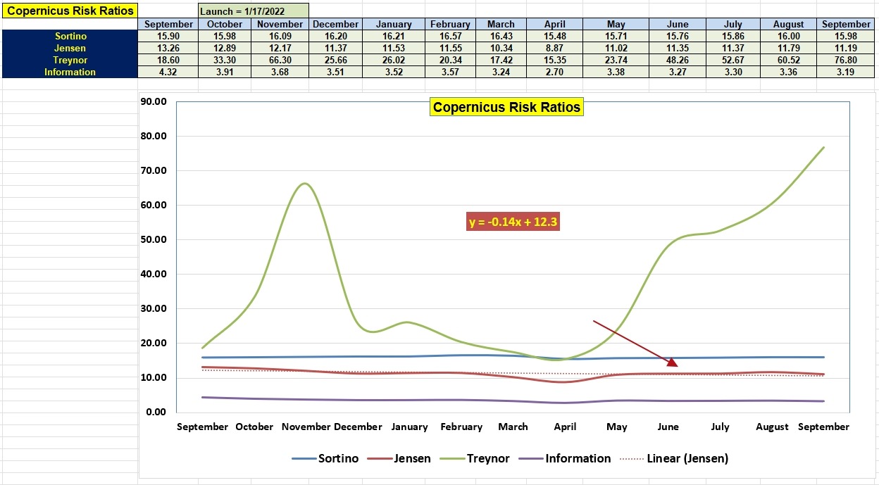 Copernicus Portfolio Update: 14 September 2026 4