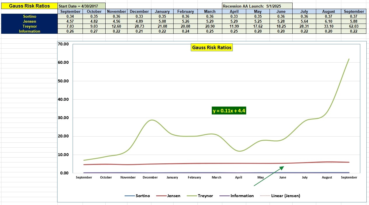 Gauss Asset Allocation Portfolio: 15 September 2026 5 Gauss Asset Allocation Portfolio: 15 September 2026 5