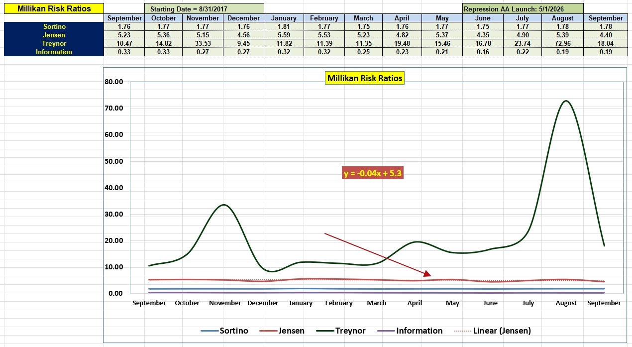 Millikan Asset Allocation Portfolio Update: 16 September 2026 5