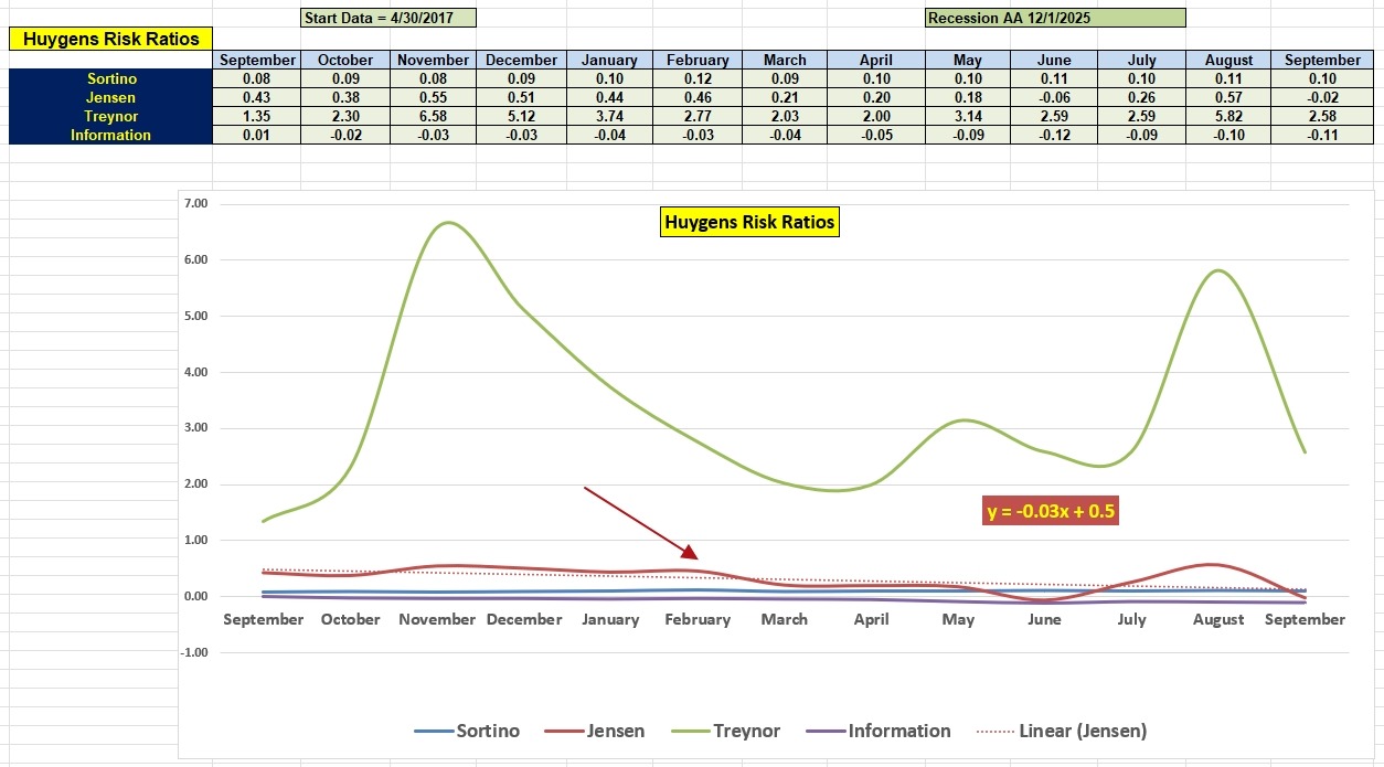 Huygens Portfolio Review: 22 September 2026 5