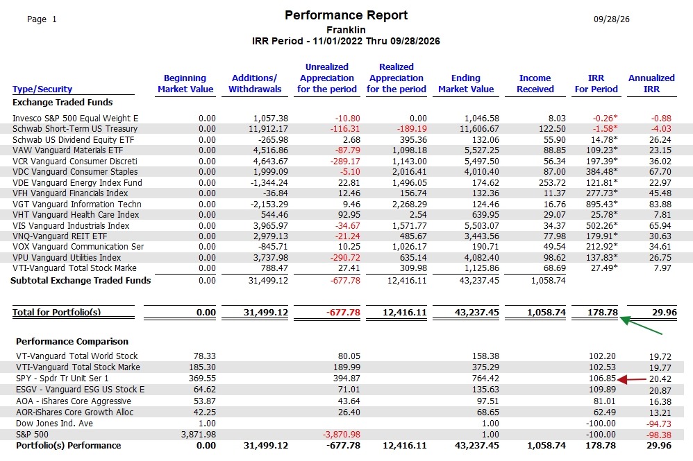 Franklin Sector BPI Portfolio Update: 29 September 2026 5