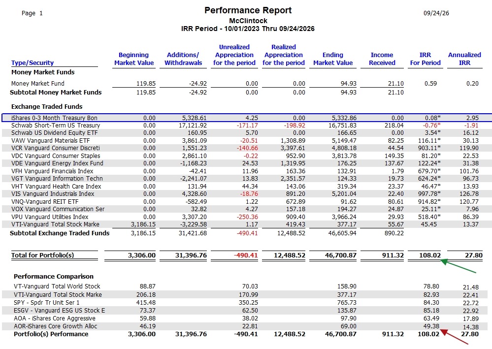 McClintock Sector BPI Portfolio Update: 24 September 2026 5