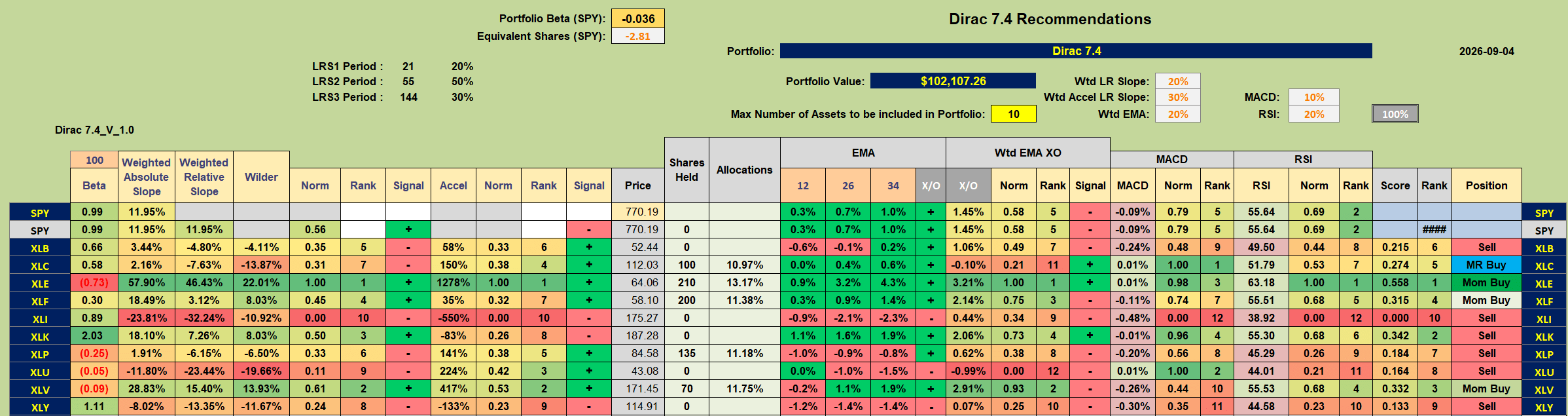 Dirac 2026 Portfolio Review: 4 September 2026 2