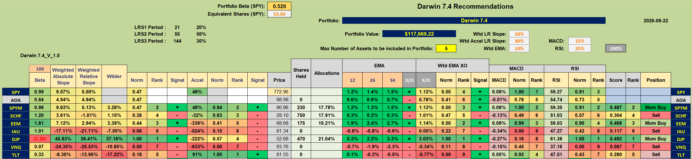 Darwin Portfolio Review: 22 September, 2026 5