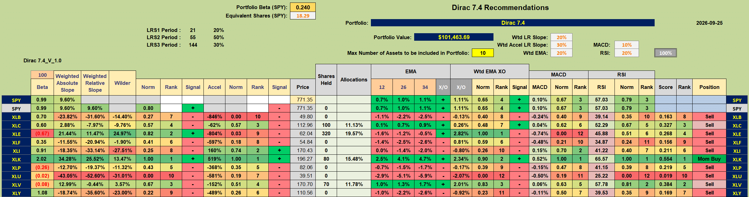 Dirac 2026 Portfolio Review: 25 September 2026 3