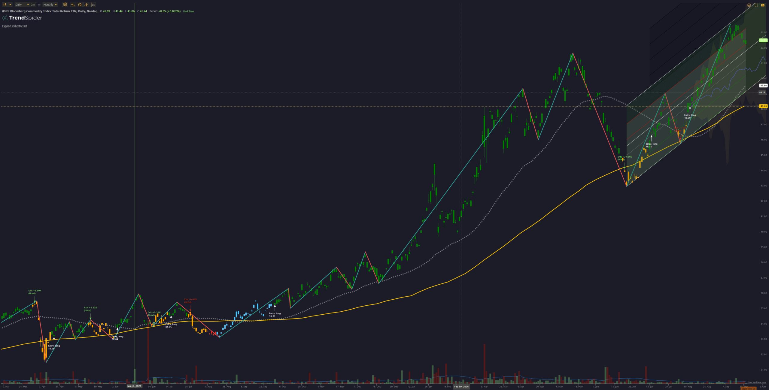 Darwin Portfolio Review: 22 September, 2026 7