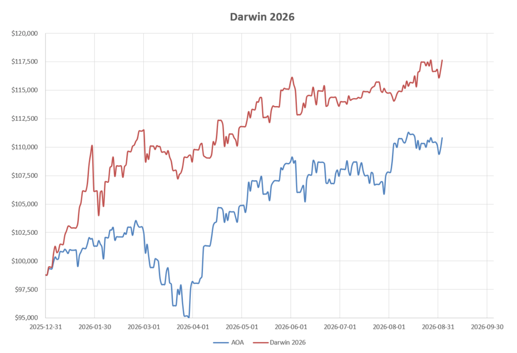 Darwin 2026 Portfolio Review: 4 September 2026 11