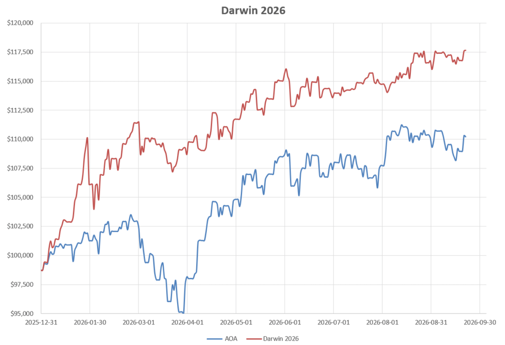 Darwin Portfolio Review: 22 September, 2026 4