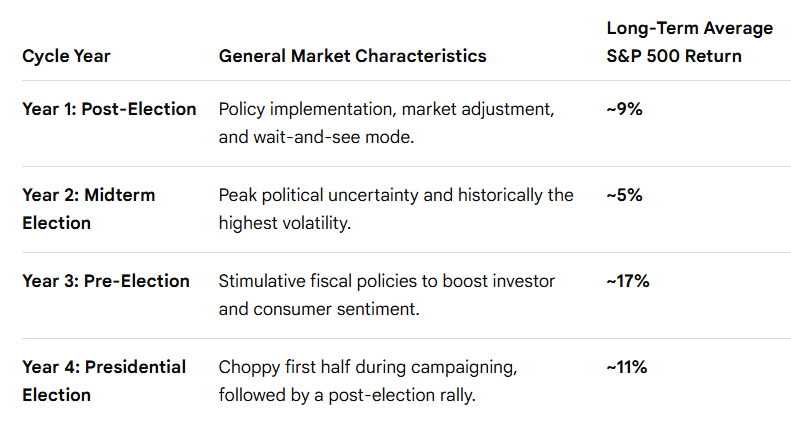 Darwin Portfolio Review: 22 September, 2026 2