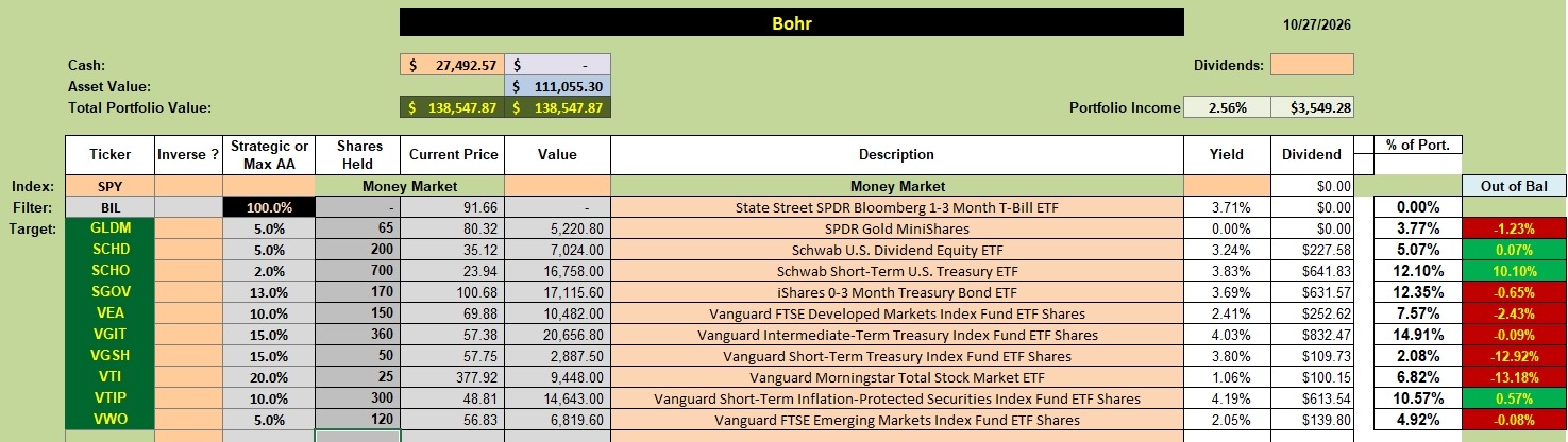 Bohr Portfolio Update: 28 October 2026 2