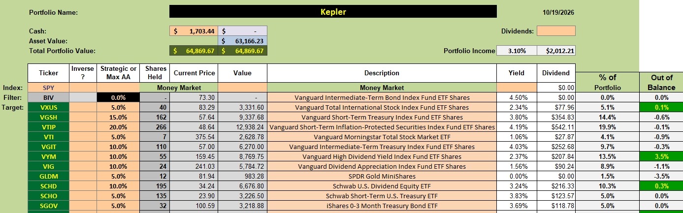 Kepler Portfolio Update: 20 October 2026 2 Kepler Portfolio Update: 20 October 2026 2