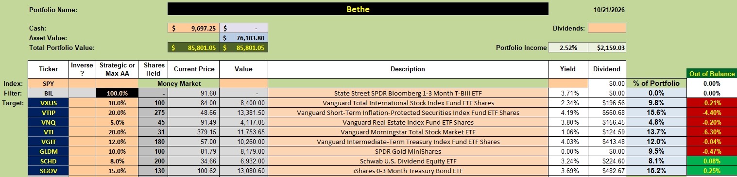 Bethe Portfolio Update: 22 October 2026 2 Bethe Portfolio Update: 22 October 2026 2