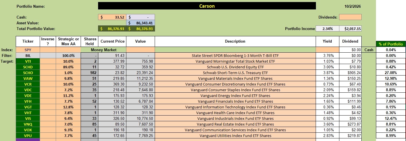 Carson Sector BPI Portfolio Update: 5 October 2026 2