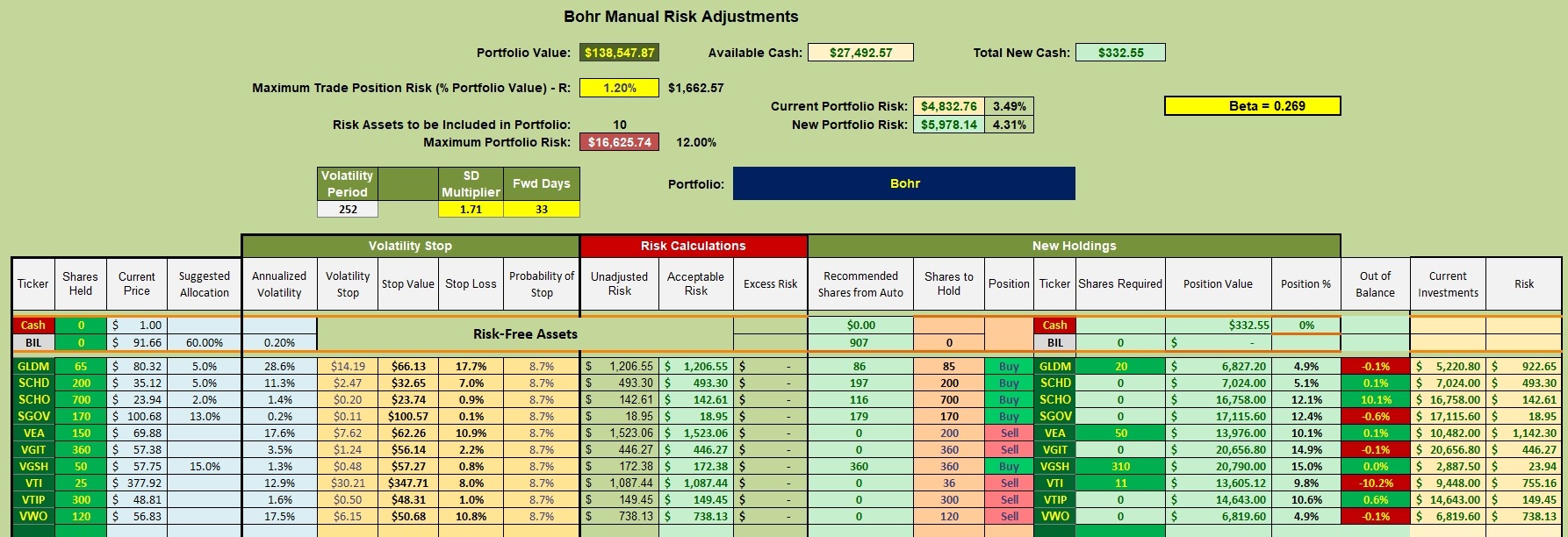 Bohr Portfolio Update: 28 October 2026 3