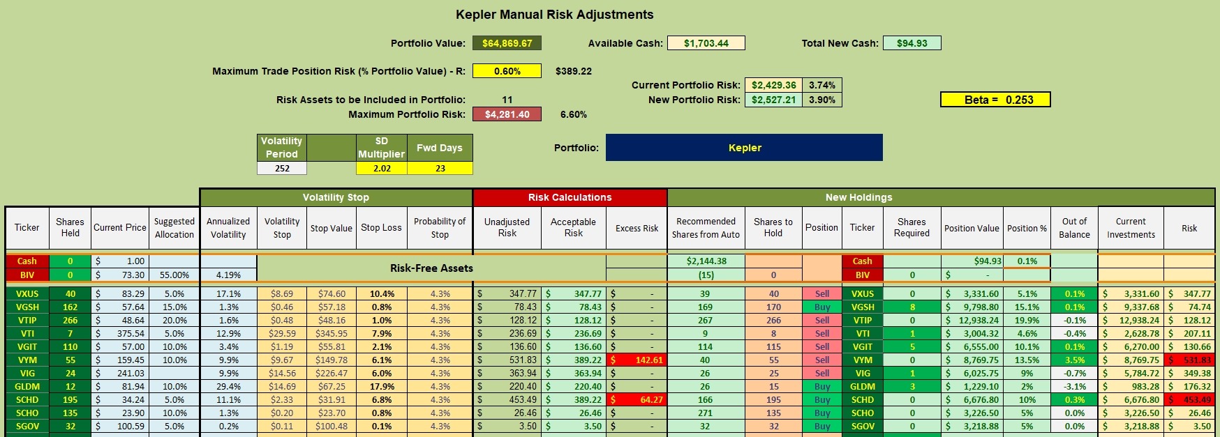 Kepler Portfolio Update: 20 October 2026 3 Kepler Portfolio Update: 20 October 2026 3