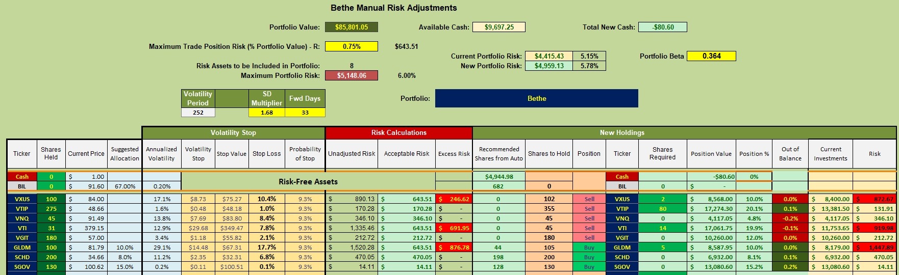 Bethe Portfolio Update: 22 October 2026 3 Bethe Portfolio Update: 22 October 2026 3