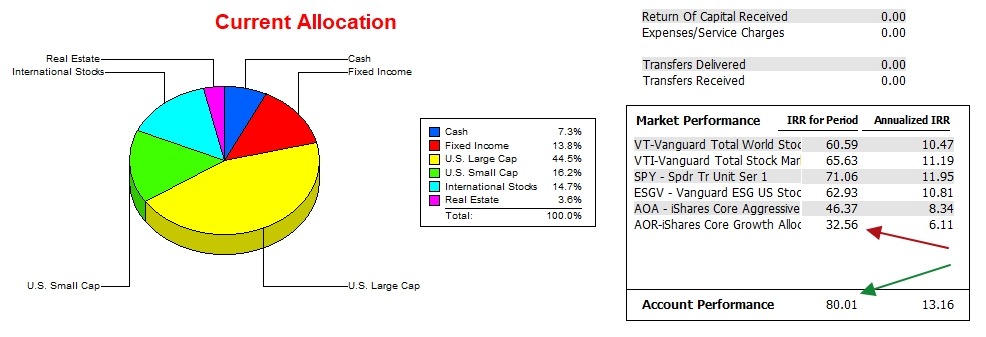 Schrodinger Portfolio Update: 2 October 2026 3 Schrodinger Portfolio Update: 2 October 2026 3