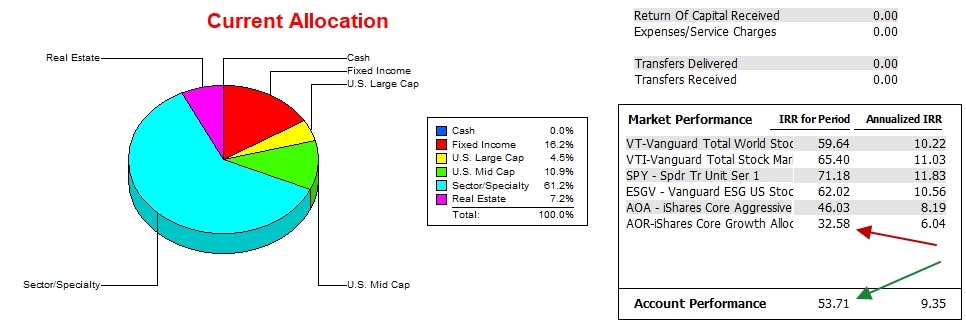 McClintock Sector Asset Allocation Portfolio Update: 21 October 2026 3