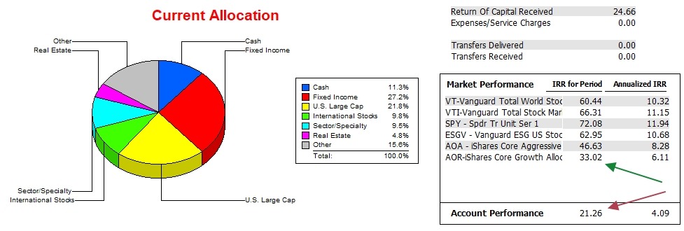 Bethe Portfolio Update: 22 October 2026 4 Bethe Portfolio Update: 22 October 2026 4