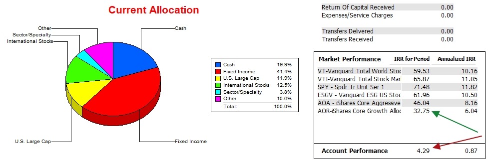 Bohr Portfolio Update: 28 October 2026 4