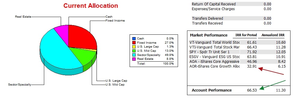 Carson Sector BPI Portfolio Update: 5 October 2026 3