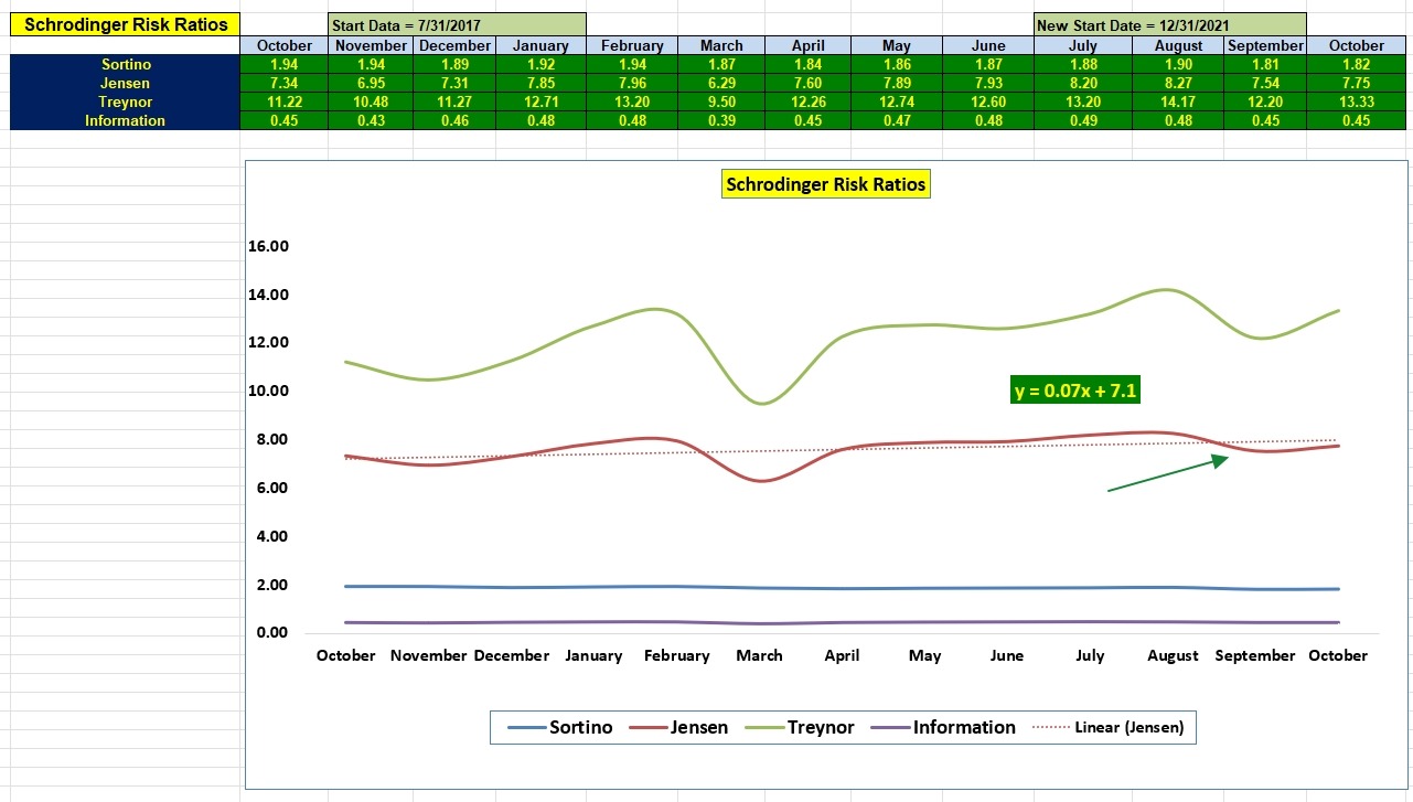 Schrodinger Portfolio Update: 2 October 2026 4 Schrodinger Portfolio Update: 2 October 2026 4