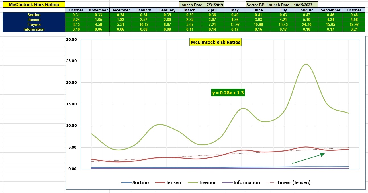 McClintock Sector Asset Allocation Portfolio Update: 21 October 2026 4