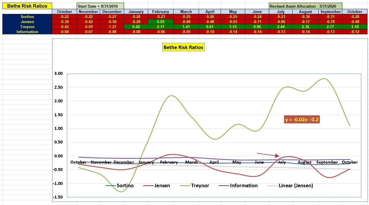 Bethe Portfolio Update: 22 October 2026 5 Bethe Portfolio Update: 22 October 2026 5
