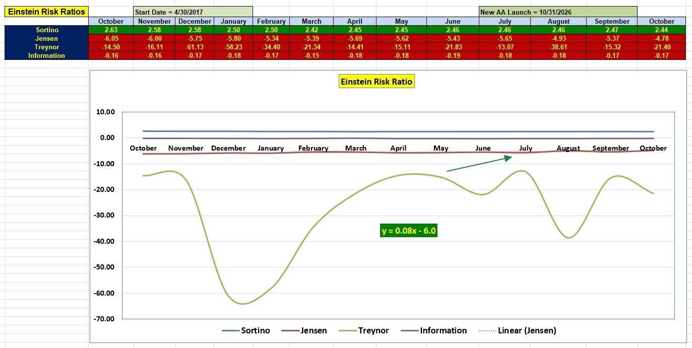 Einstein Portfolio Update: 27 October 2026 5