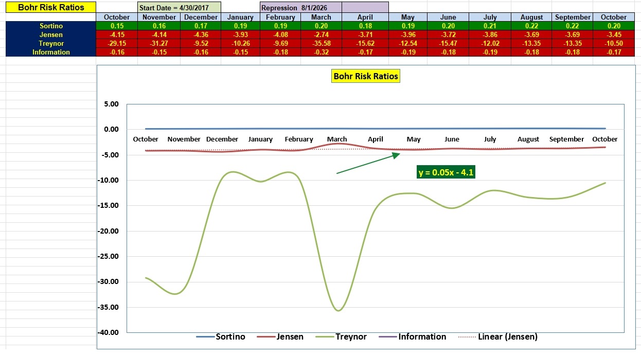 Bohr Portfolio Update: 28 October 2026 5