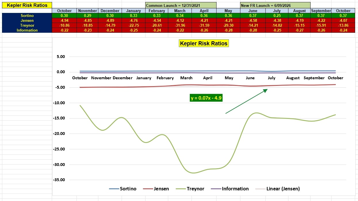 Kepler Portfolio Update: 20 October 2026 5 Kepler Portfolio Update: 20 October 2026 5