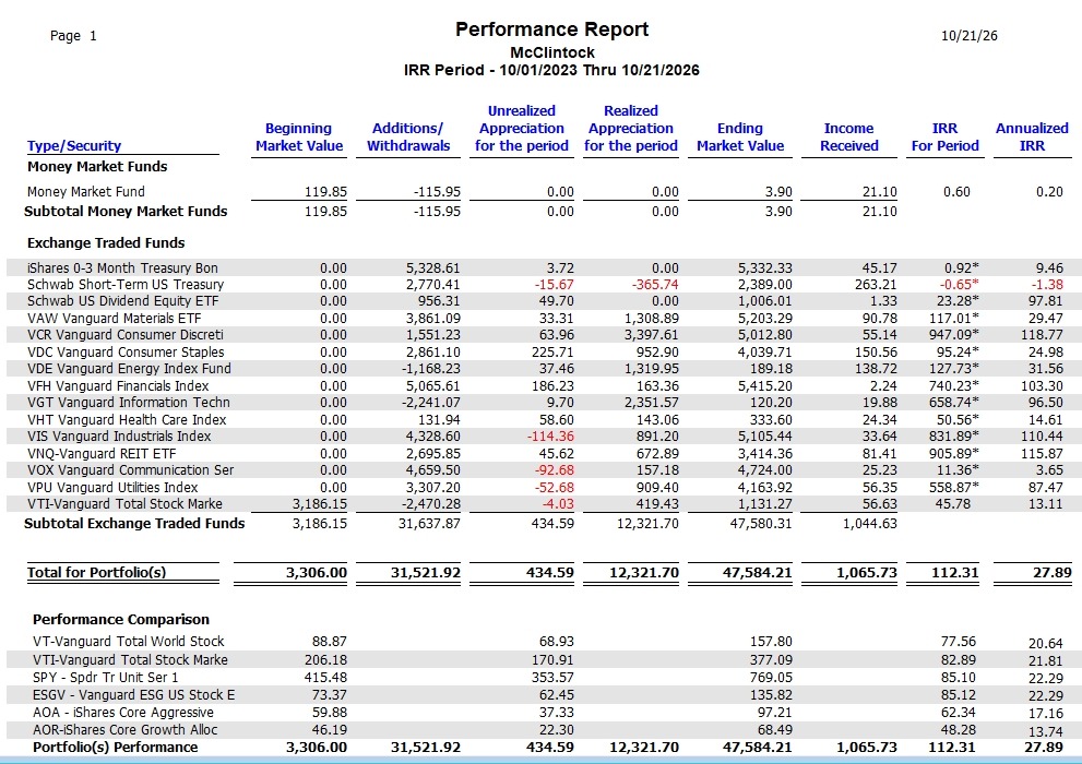 McClintock Sector Asset Allocation Portfolio Update: 21 October 2026 5