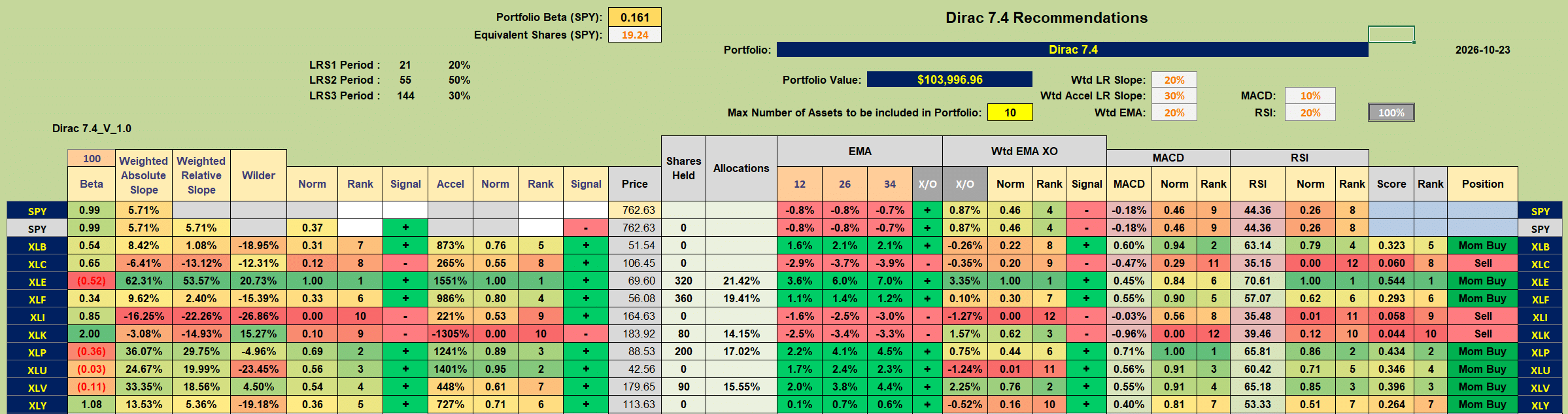 Dirac 2026 Portfolio Review: 23 October 2026 4