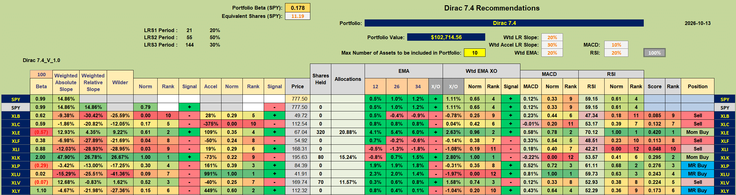 Dirac 2026 Portfolio Review: 12 October 2026 3